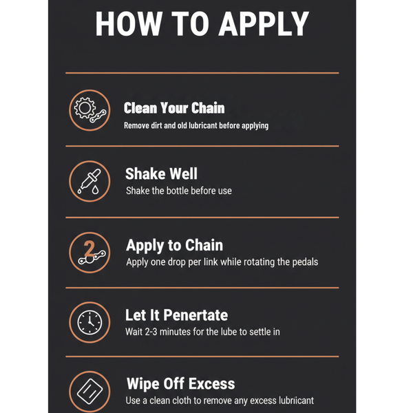 Instructions on how to apply chain lube with icons and text on a black background