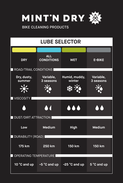 MINT'N DRY BIKE CERAMIC LUBE - ALL CONDITIONS 480 ml (16.2 oz)